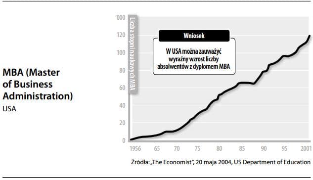 MBA - Master of Business Administration