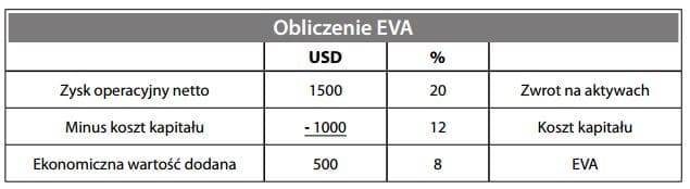 Obliczenie -wzór EVA