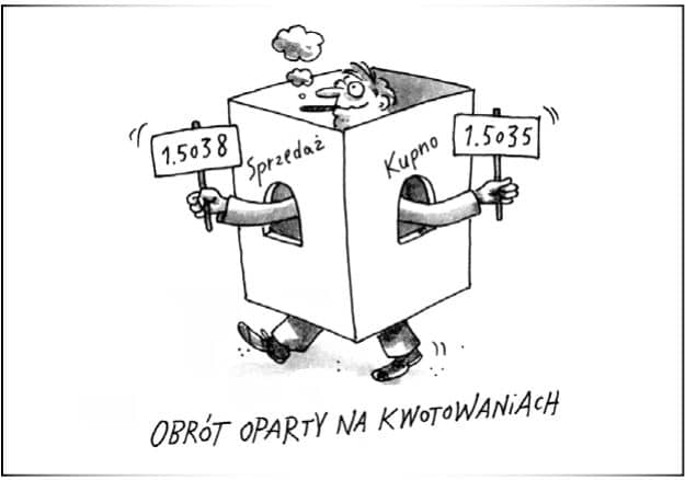 Obrót oparty na kwotowaniach