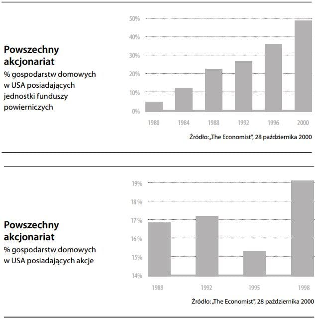 Powszechny akcjonariat