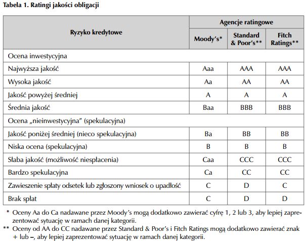 Ratingi jakości obligacji