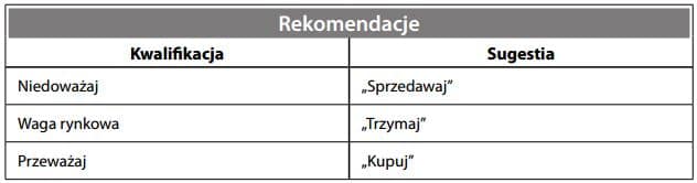 Rekomendacje giełdowe