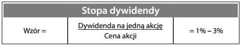 Stopa dywidendy - wzór