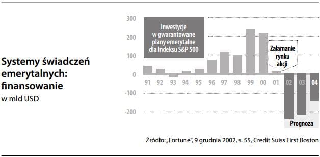 Systemy świadczeń emerytalnych