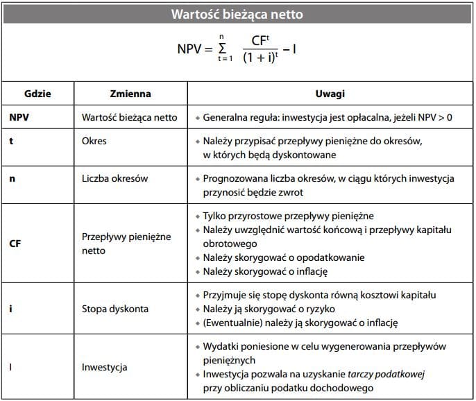 Wartość bieżąca netto - wzór