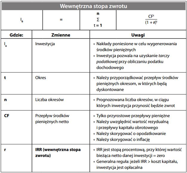 Wewnętrzna stopa zwrotu