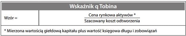 Wskaźnik q Tobina