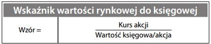 Wskaźnik wartości rynkowej do księgowej
