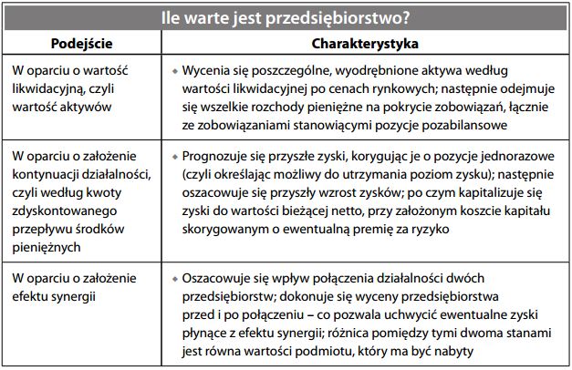 Wycena przedsiębiorstwa