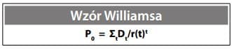 Wzór Williamsa
