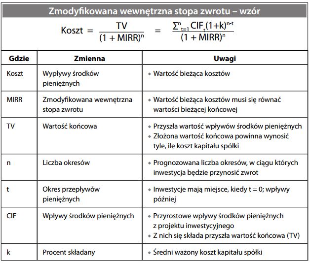 Zmodyfikowana wewnętrzna stopa zwrotu – wzór
