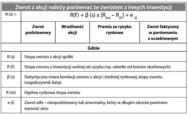 Zwrot z akcji należy porównać ze zwrotem z innych inwestycji