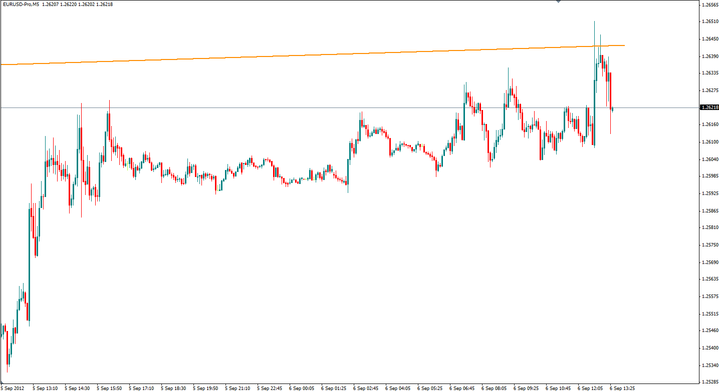 handel po publikacji