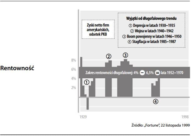 rentowność definicja - co to jest