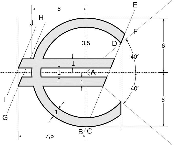Euro