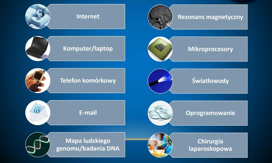 NAJWAŻNIEJSZE INNOWACJE W OSTATNICH LATACH