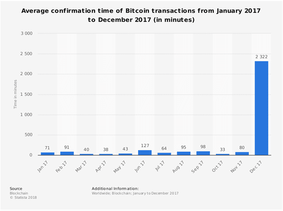 5 powodów dla których Bitcoin nie przetrwa