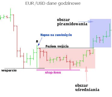 uśrednianie pozycji