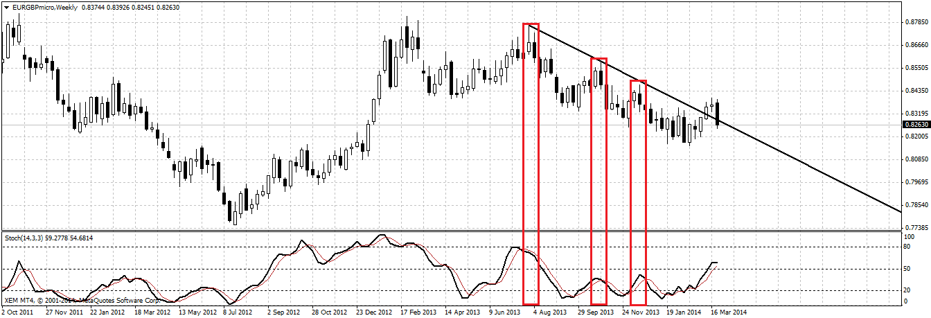 Strategia objęć i przenikań