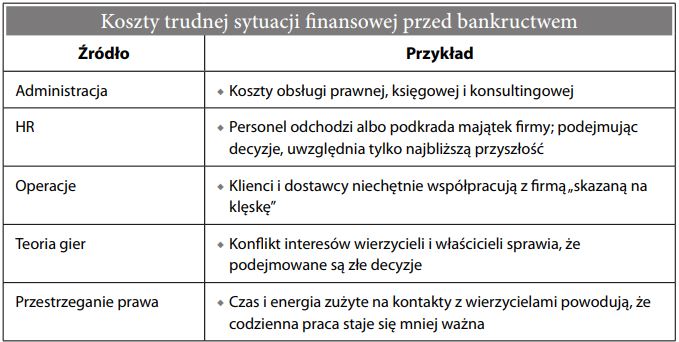 Jak zaradzić trudnej sytuacji finansowej