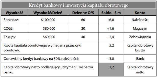 Kredyty i pożyczki bankowe