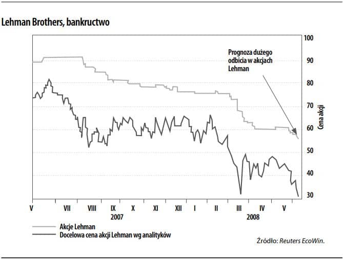 Lehman Brothers bankructwo