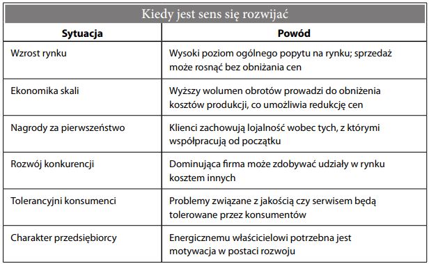 Obrót na zbyt dużą skalę
