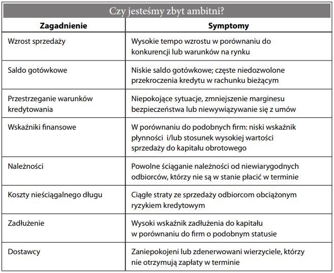 Obrót na zbyt dużą skalę