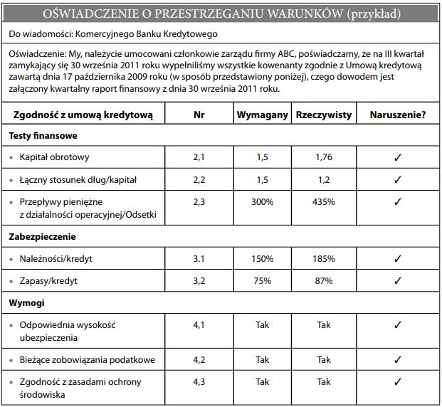 OŚWIADCZENIE O PRZESTRZEGANIU WARUNKÓW