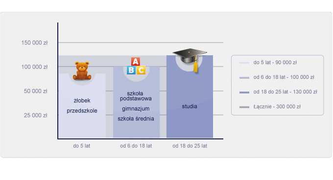 Przyszłość Twojego dziecka