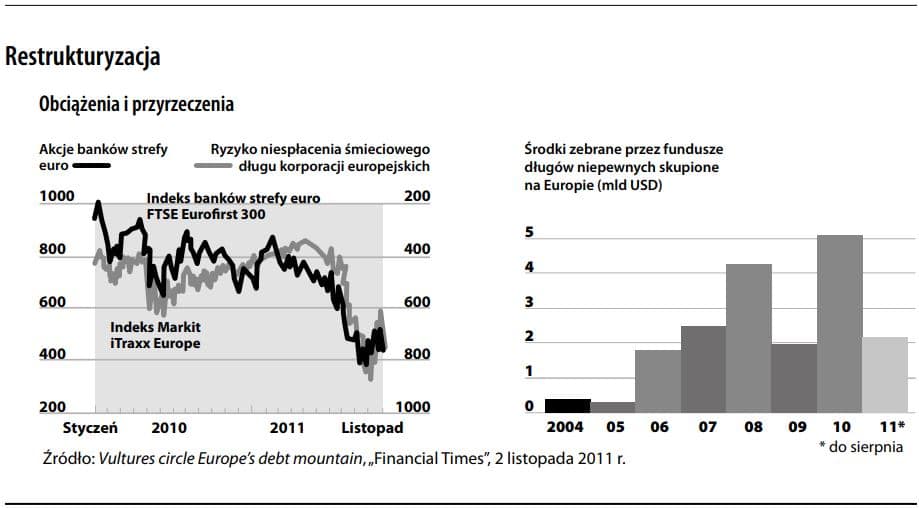 Restrukturyzacja przedsiębiorstw a  banki