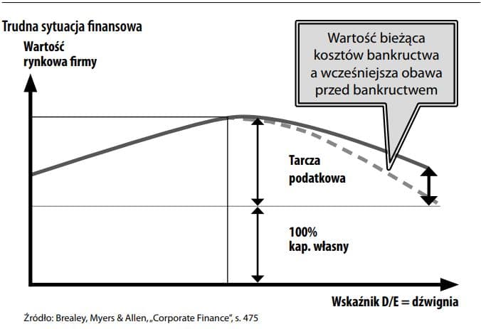 Trudna sytuacja finansowa