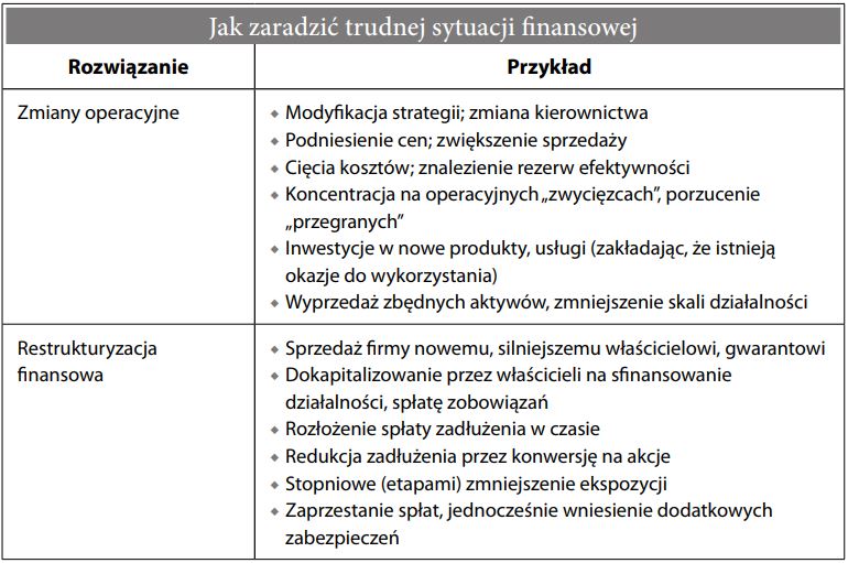 Trudna sytuacja finansowa