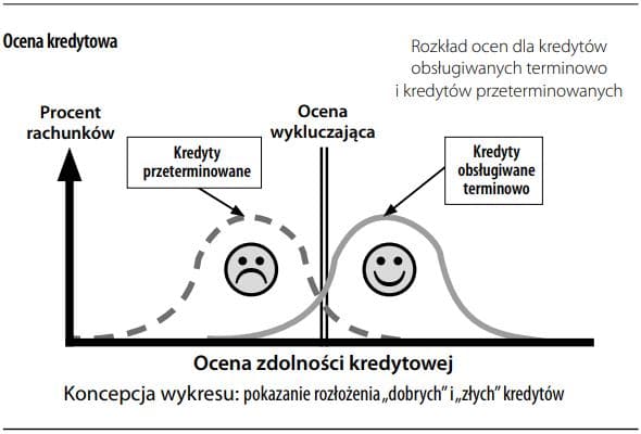 Zalety oceny kredytowej