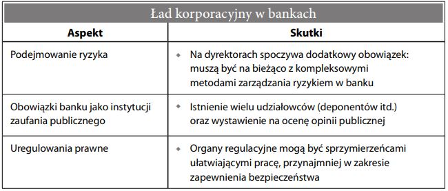 Ład korporacyjny w bankach