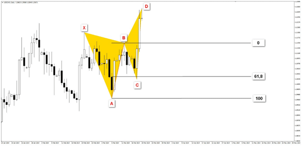 Butterfly motyl spadkowy