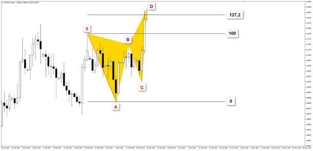 Butterfly motyl spadkowy
