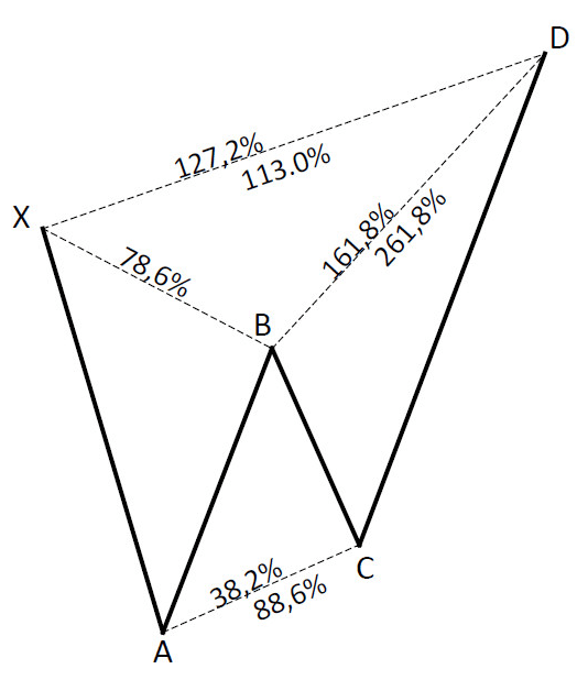 Butterfly motyl spadkowy