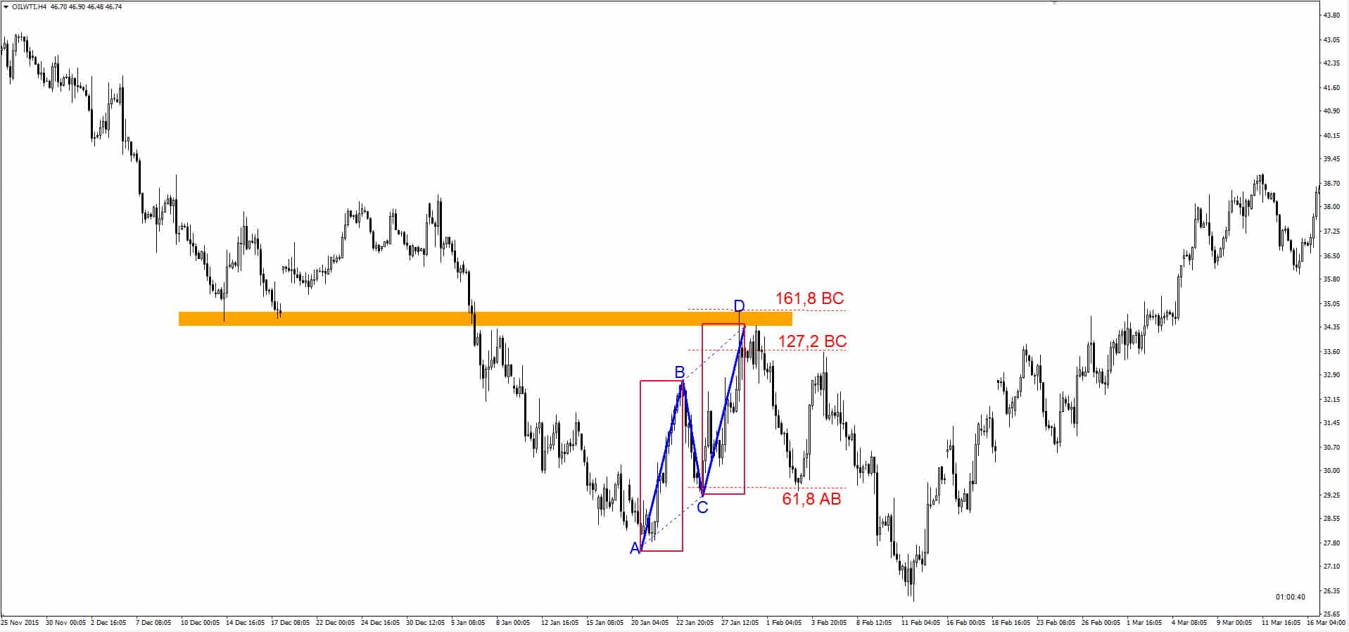 Formacja spadkowa abcd