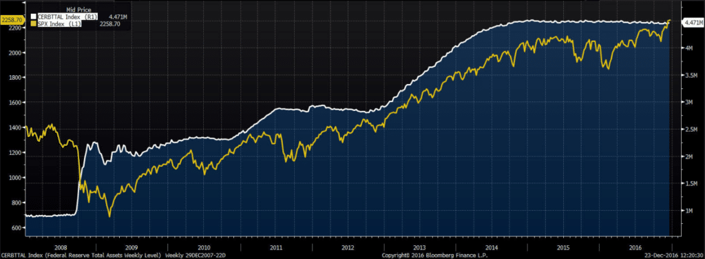 Luzowanie ilościowe qe