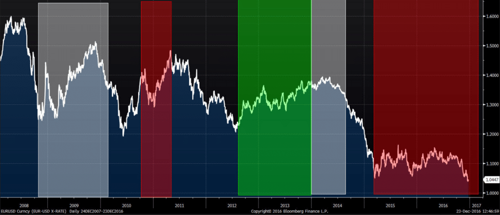 Luzowanie ilościowe qe