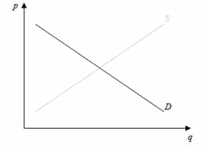 Czynniki kształtujące popyt
