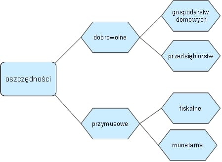 Oszczędność i oszczędzanie