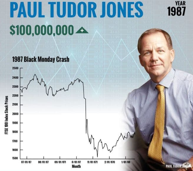 paul tudor jones