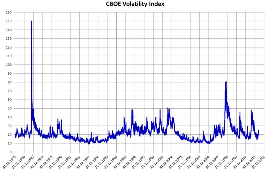 vix
