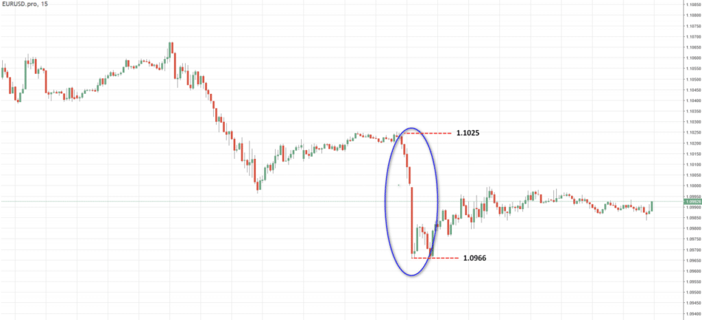 Kalendarz Ekonomiczny forex