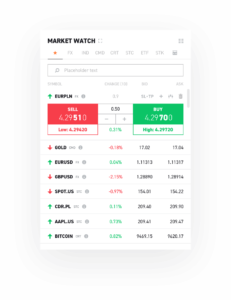 Handel walutami na XTB