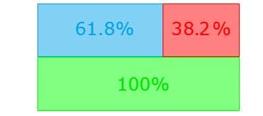 fibo liczba phi 0,618 i 1,618