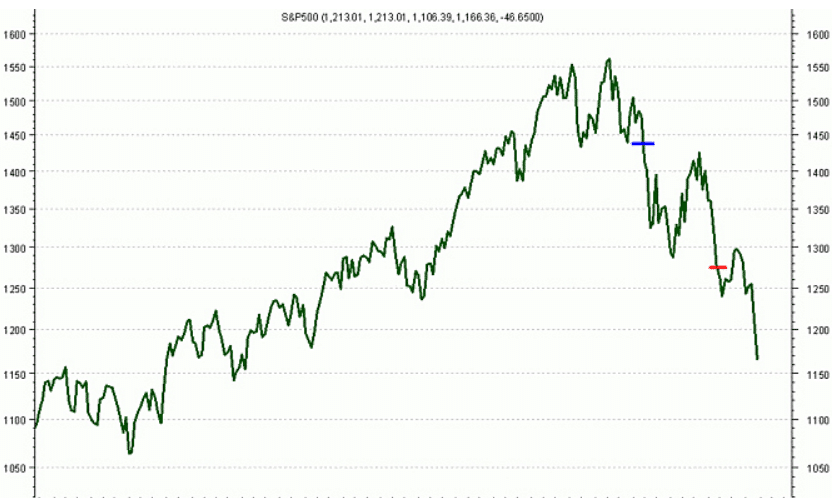 Jak i gdzie zarabiać na spadkach