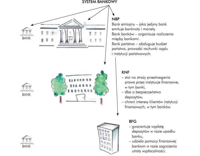 skąd się biorą pieniądze